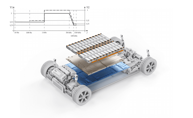 Pack电压纹波注入